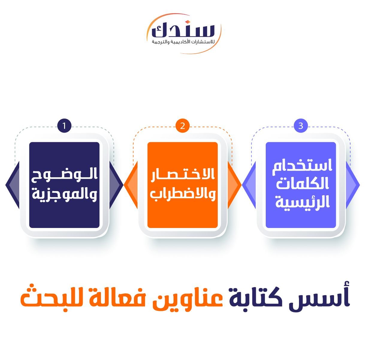 أسس كتابة عناوين فعالة للبحث